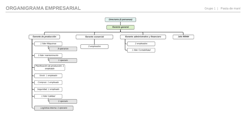 Archivo:Organigrama Empresarial.png