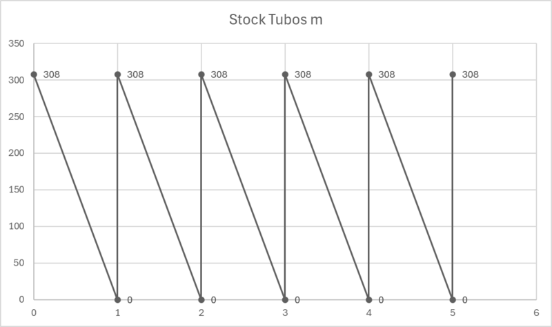 Archivo:Tubo stock.png