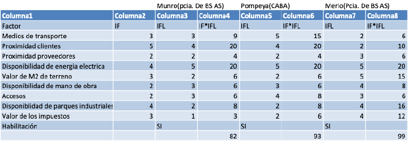 Archivo:Determinación de la Localización.png