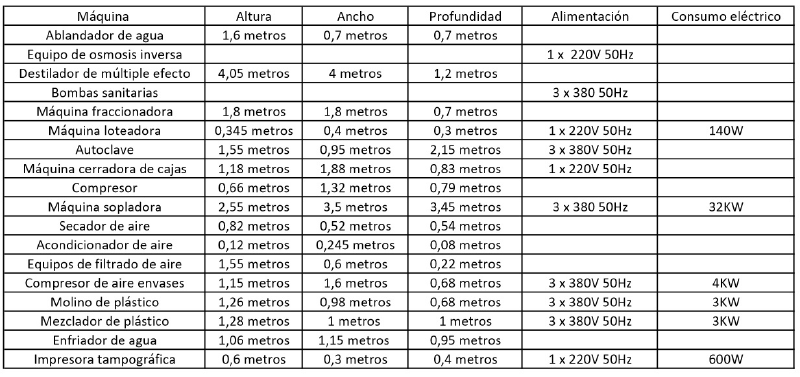 Archivo:Especificaciones técnicas sueros.jpg