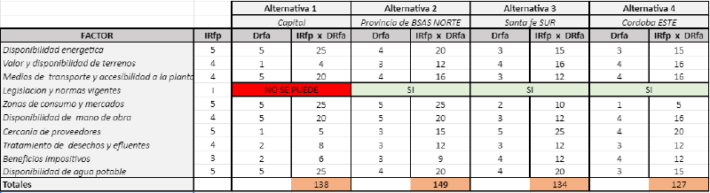 Archivo:Matrizdelocalizacióntabla.png