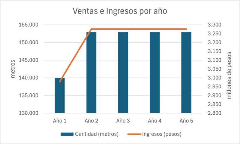 Archivo:Plan ventas.png