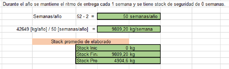Archivo:StockPTgrupo12.png