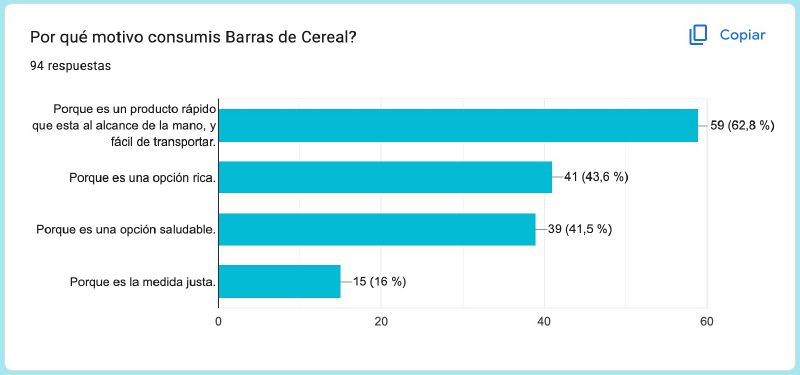 Archivo:Motivoconsumo.jpg