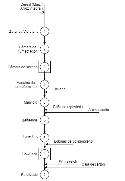 Archivo:Cursoproceso.png