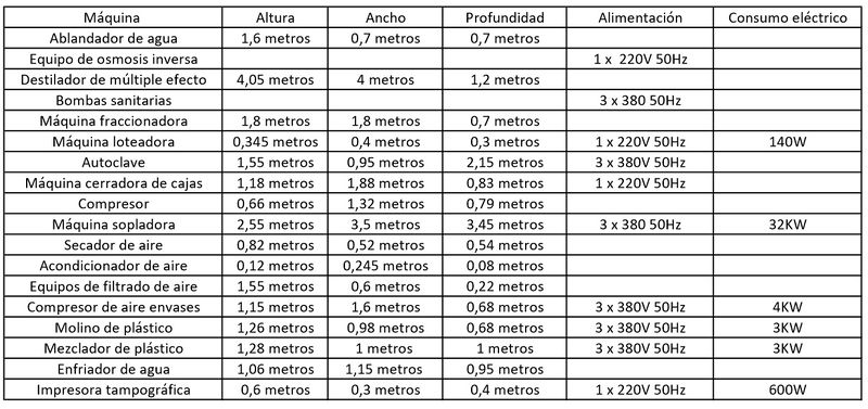 Archivo:Especificaciones tcnicas sueros.jpg