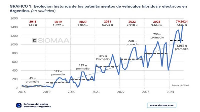 Archivo:Gráfico autos electricos.jpg