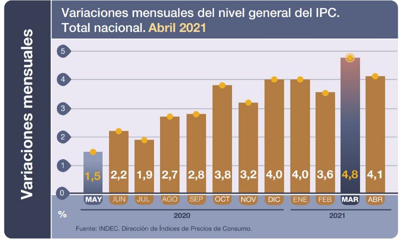 Archivo:IPC Argentina.jpg