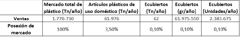 Archivo:Ventas primer año.jpg