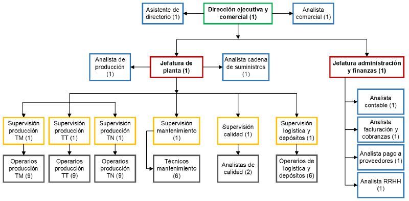 Archivo:OrgG12.jpg
