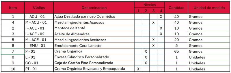 Archivo:BOM CreamSon.jpg
