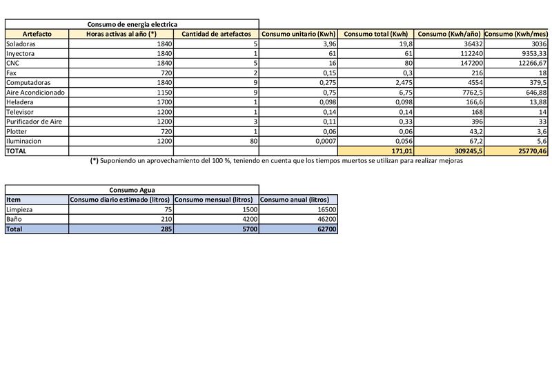 Archivo:CONSUMO tp-001.jpg