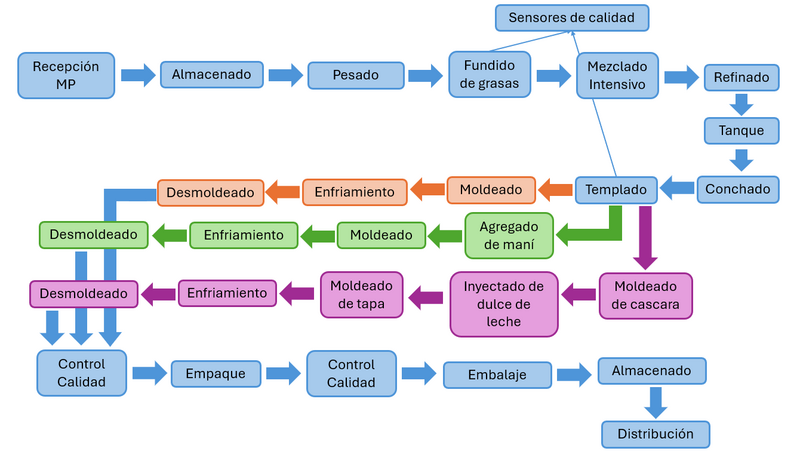 Archivo:DIAGRAMA T.png