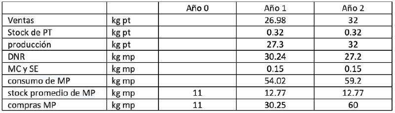 Archivo:P5 Cuadro Resumen.png