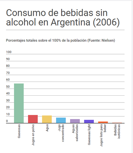 Archivo:Consumo.png