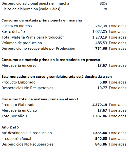 Archivo:Consumo MP FINAL.png