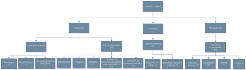 Archivo:Organigrama LT.png