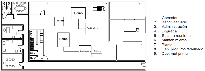 Archivo:Plano pla.png