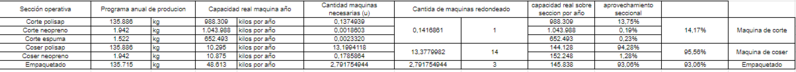 Archivo:Rendimiento maq.png