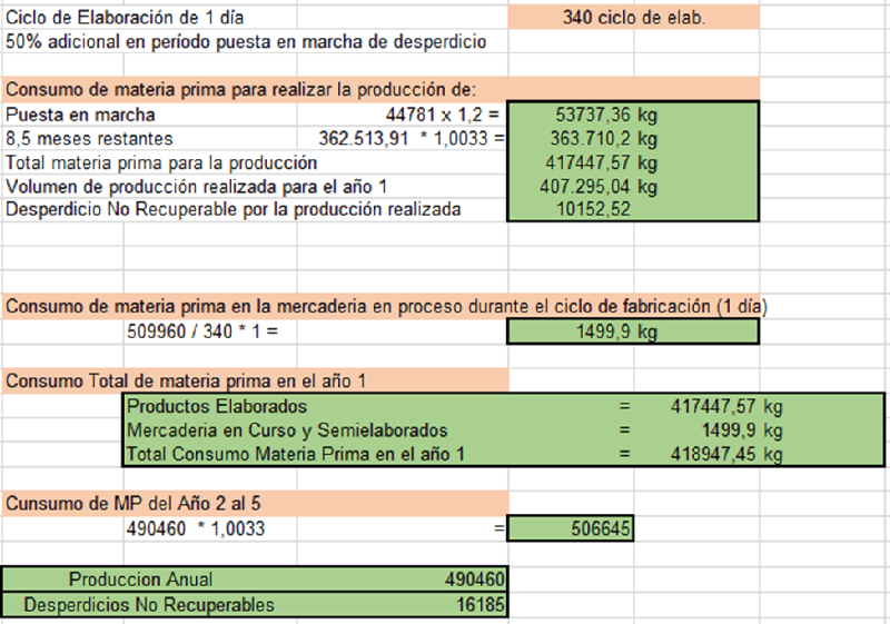 Archivo:Consumo MP y MCySE grupo12.png