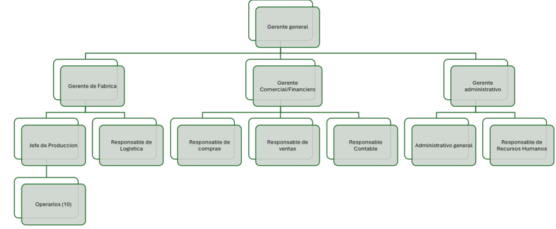 Archivo:Organigrama Sockies 2.png
