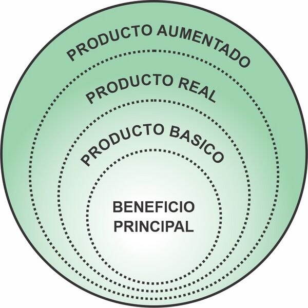 Archivo:ProdAmpliado.jpg