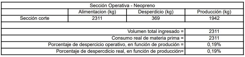 Archivo:Balance anual de material 2.jpg