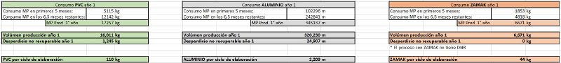 Archivo:CONSUMO MP2.jpg
