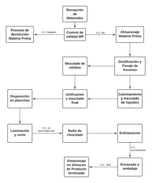 Archivo:Diagrama de Flujo.jpg