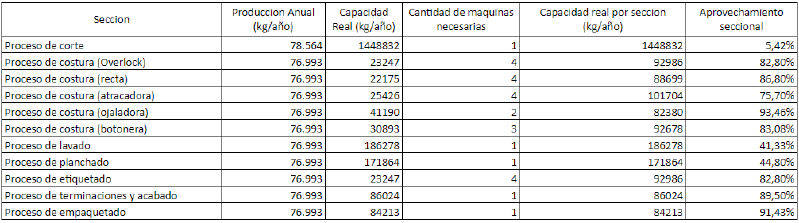 Archivo:Ej4.0.png