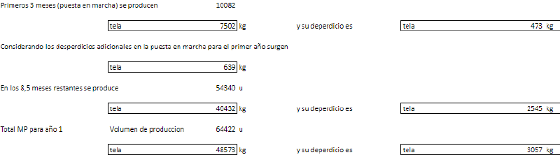 Archivo:Consumo mp año 1 vol 2.png