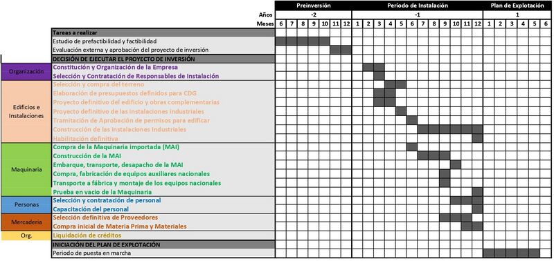 Archivo:Crono page-0001.jpg