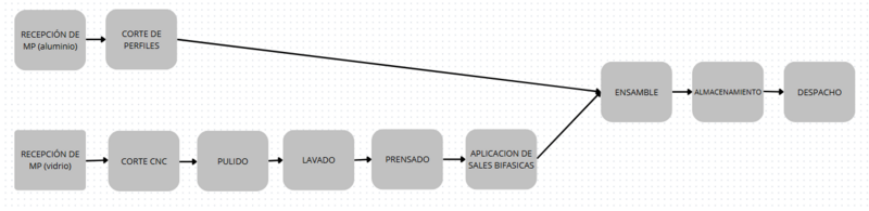 Archivo:DIAGRAMA PROCESO.png