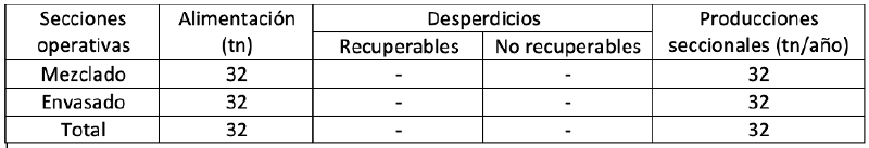 Archivo:P4 Balance anual de materias primas2.png