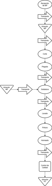 Archivo:Silla sae.png