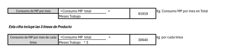 Archivo:Stock MP promedio.png