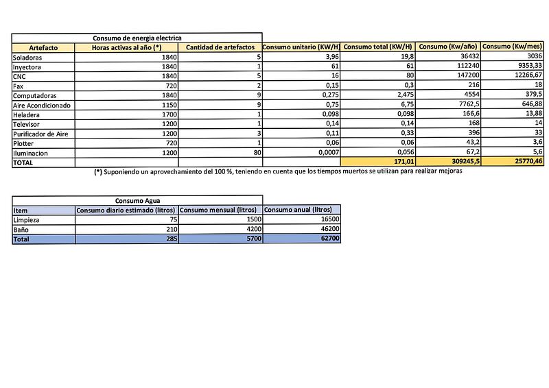 Archivo:Consumos TP evaluacion-001.jpg