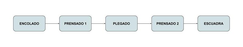 Archivo:PUESTOS.jpg