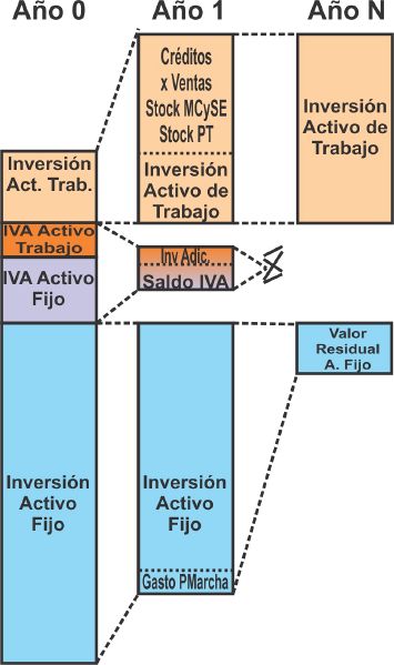 Archivo:VActFinPerAnalisis.jpg
