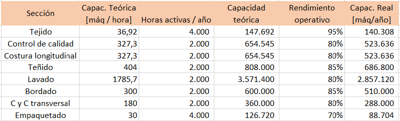 Archivo:Capac. real corregido.png