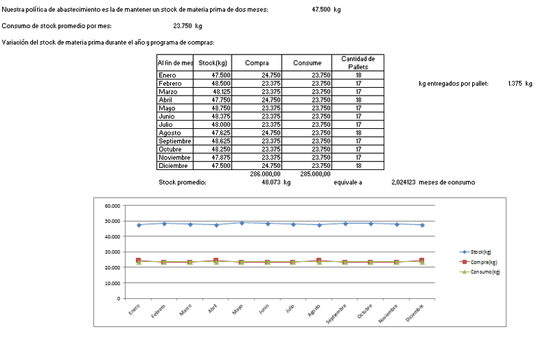 Archivo:DT-Stocks.png