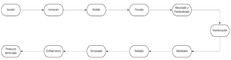 Archivo:Dbp.png
