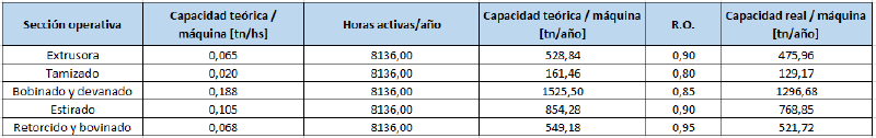 Archivo:G9realcap2022.png
