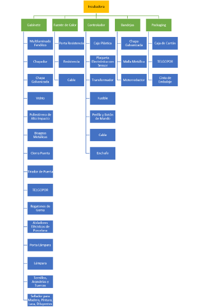Archivo:BOM-INCUBADORA.png