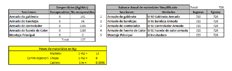 Archivo:Cálculos Ejercicio 1 - Tablas Simplificadas .png