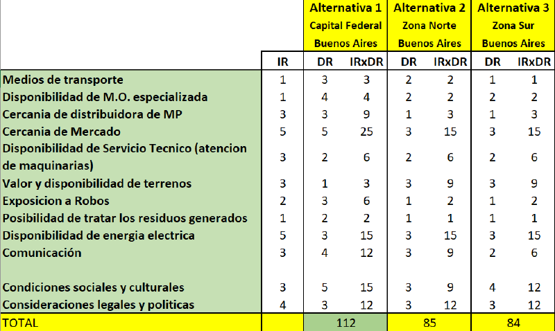 Archivo:Determinación de la Localización .png