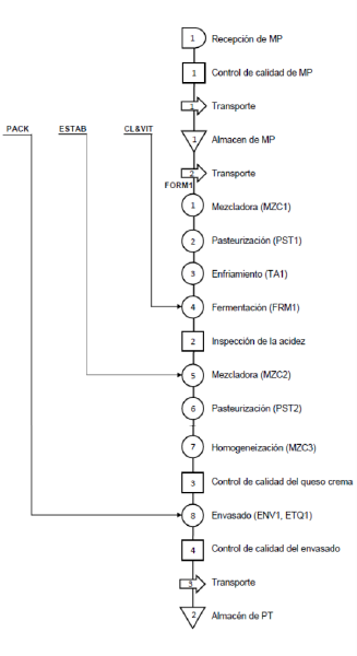 Archivo:Diagrama de flujo. QC2.png