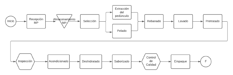 Archivo:Diagrama de flujo 2.png