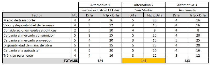 Archivo:Foto matriz.png