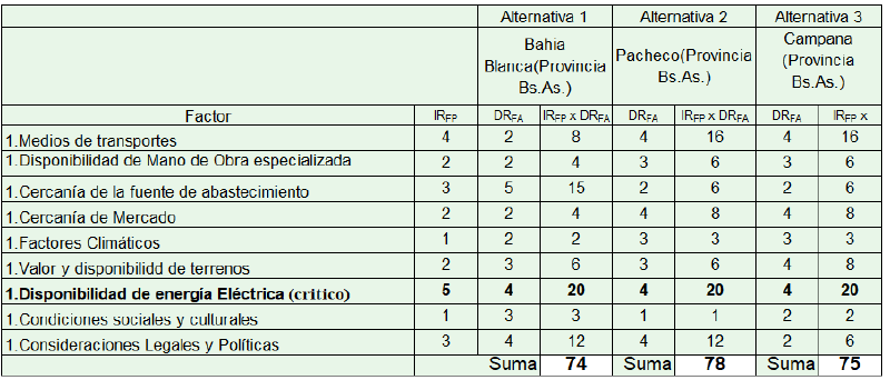 Archivo:Localización.png
